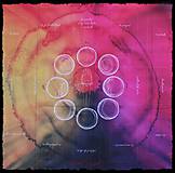 Obrazy - CESTA ŽENY a CYKLICKÁ ŽENA kompletná sada kariet pre ženy, s kalendárom a vykladacou podložkou - 11339167_