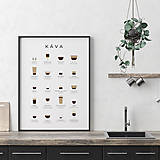 Grafika - COFFEE GUIDE 20, minimalistický print biely - 12297282_