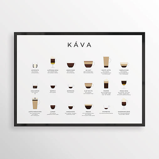 Grafika - COFFEE GUIDE 18, minimalistický print biely - 12297261_