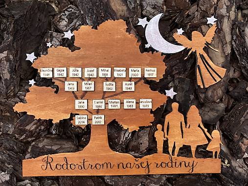Rodostrom Mapa Rodostrom rodiny (s anjelom strážnym) / MD.decor - SAShE.sk