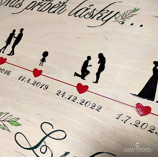 Svadobná tabuľa s motívom príbehu Vašej lásky 005W
