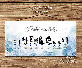 Tabuľky - Časová os - Príbeh lásky nové dizajny 39x19,5cm (modrý dizajn) - 15924154_