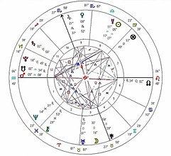 Darčekové poukážky - (English) Astrology Report -Birth Chart & Element Analysis (minimum 10 pages) - 16198639_