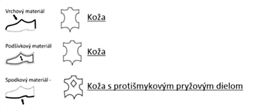 Ponožky, pančuchy, obuv - Dámske kožené topánky na podpätku s výšivkou modré - 16257634_