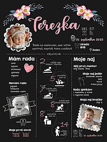 Papiernictvo - Míľniková tabuľka Vášho bábätka - dievčatko (elektornická verzia (.pdf)) - 16481311_