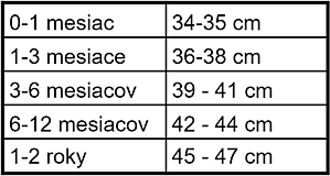 Detské čiapky - Detský krstový čepiec  (podšitý) - 16642042_