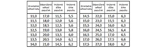 Papučky veľkosť 18 1/2