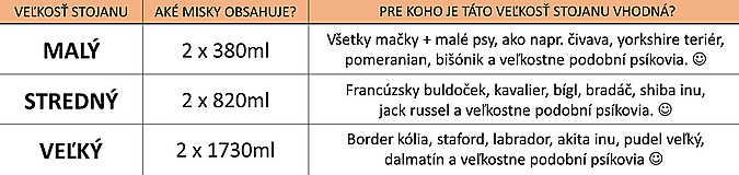 Pre zvieratá - Stojan na misky pre psa a mačku s 3D menom - ružový (MALÝ) - 16731651_