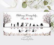 Tabuľky - Darček k výročiu svadby ,Časová os - Príbeh lásky - 17601201_