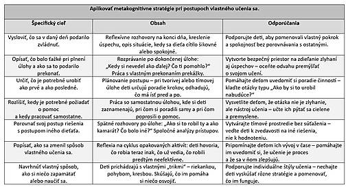 ŠKD > VÝCHOVNÝ PROGAM: CIELE A OBSAH TOV - metodická príručka