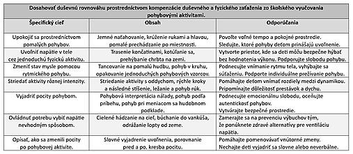 ŠKD > VÝCHOVNÝ PROGAM: CIELE A OBSAH TOV - metodická príručka