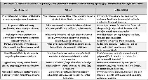 ŠKD > VÝCHOVNÝ PROGAM: CIELE A OBSAH TOV - metodická príručka