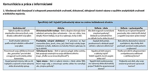 ŠKD> Ročné plánovanie - licencia pre 7 a viac oddelení