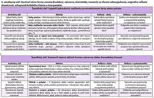 ŠKD> Ročné plánovanie - licencia pre 1-3 oddelenia
