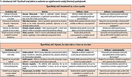 ŠKD> Ročné plánovanie - licencia pre 1-3 oddelenia
