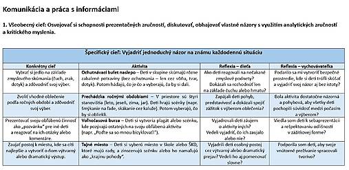 ŠKD> Ročné plánovanie - ukážka zdarma