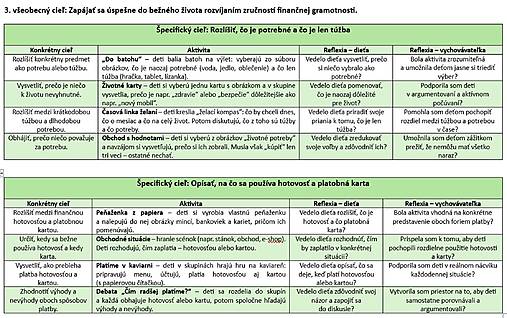ŠKD> Ročné plánovanie - ukážka zdarma