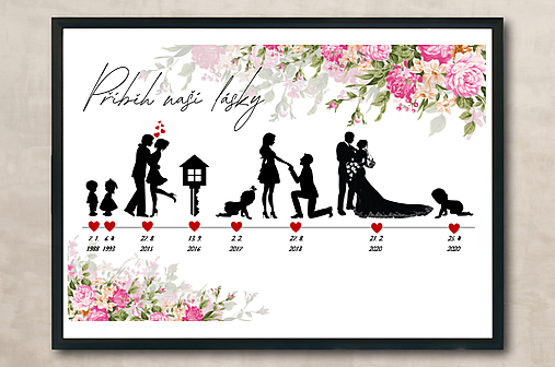 Obrazy - Náš príbeh lásky - personalizovaný obraz v digitálne podobe - 17759065_