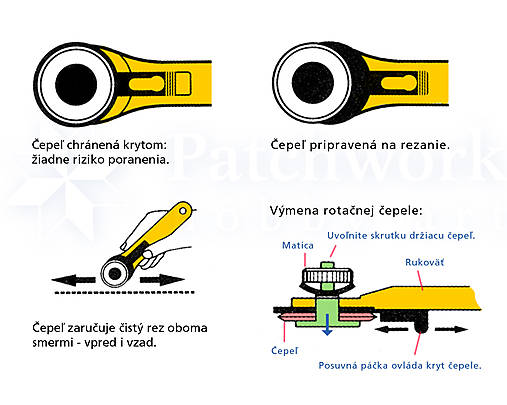Rotačný rezač 45 mm Prym (611 370)