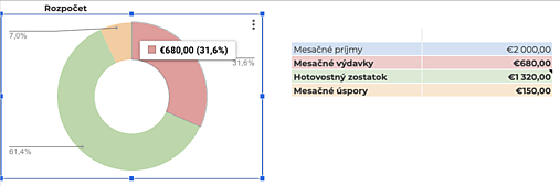 Papiernictvo - Rodinný rozpočet excel - 18245813_